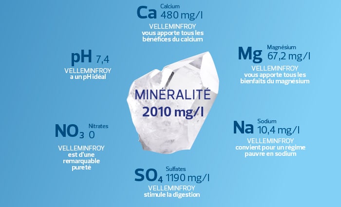 Velleminfroy est une eau minérale riche en calcium et magnésium